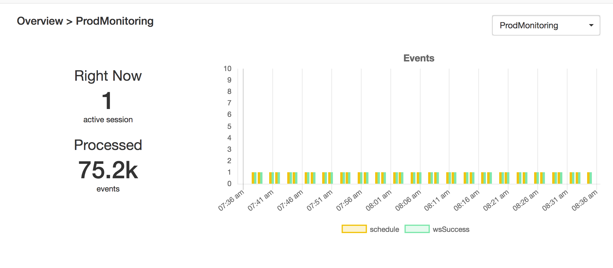 Realtime Info