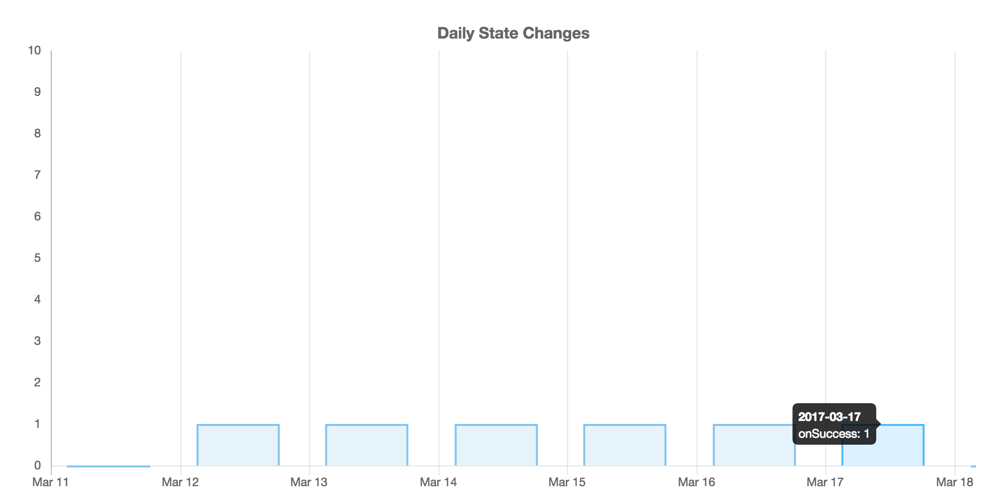 Realtime Sessions